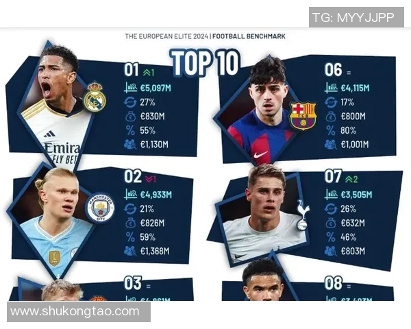 权威发布足球节奏实力榜单揭示各队真实竞技水平与发展潜力 权威发布足球节奏实力榜单揭示各队真实竞技水平与发展潜力