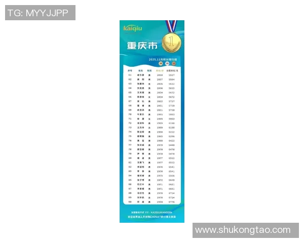 重庆乒乓球队在世界杯积分榜中以89分稳居第一名展现强劲实力